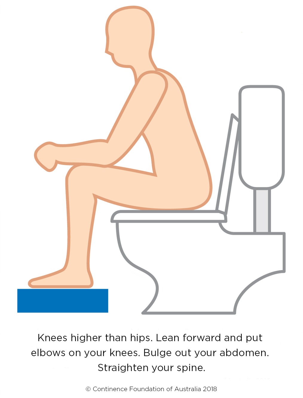 Bladder Control Problem?  Continence Foundation of Australia